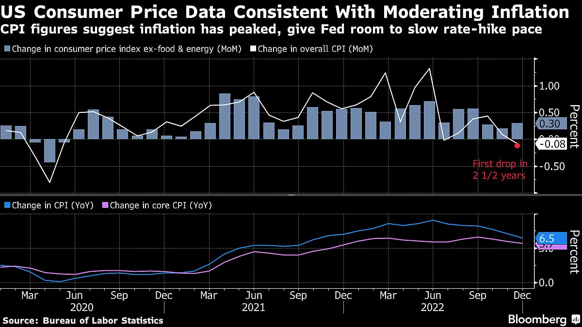 Charting the Global Economy: World Growth Forecasts Slashed