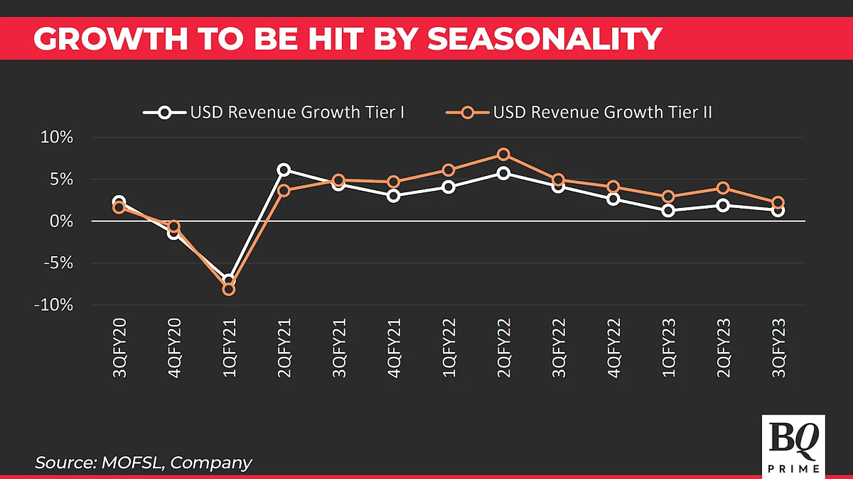 Q3 Results Preview: How TCS, Infosys And Other IT Peers Fared