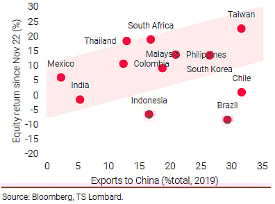  Source: Bloomberg