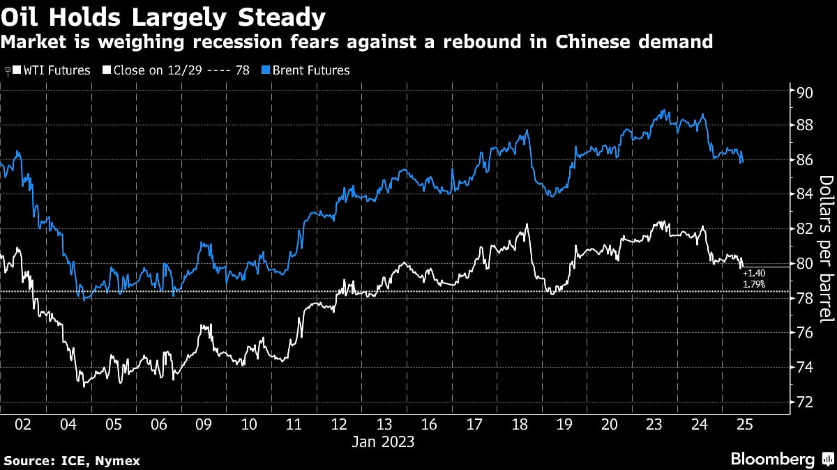 Oil Steady As Rebound In China Weighs Against Recession Fears