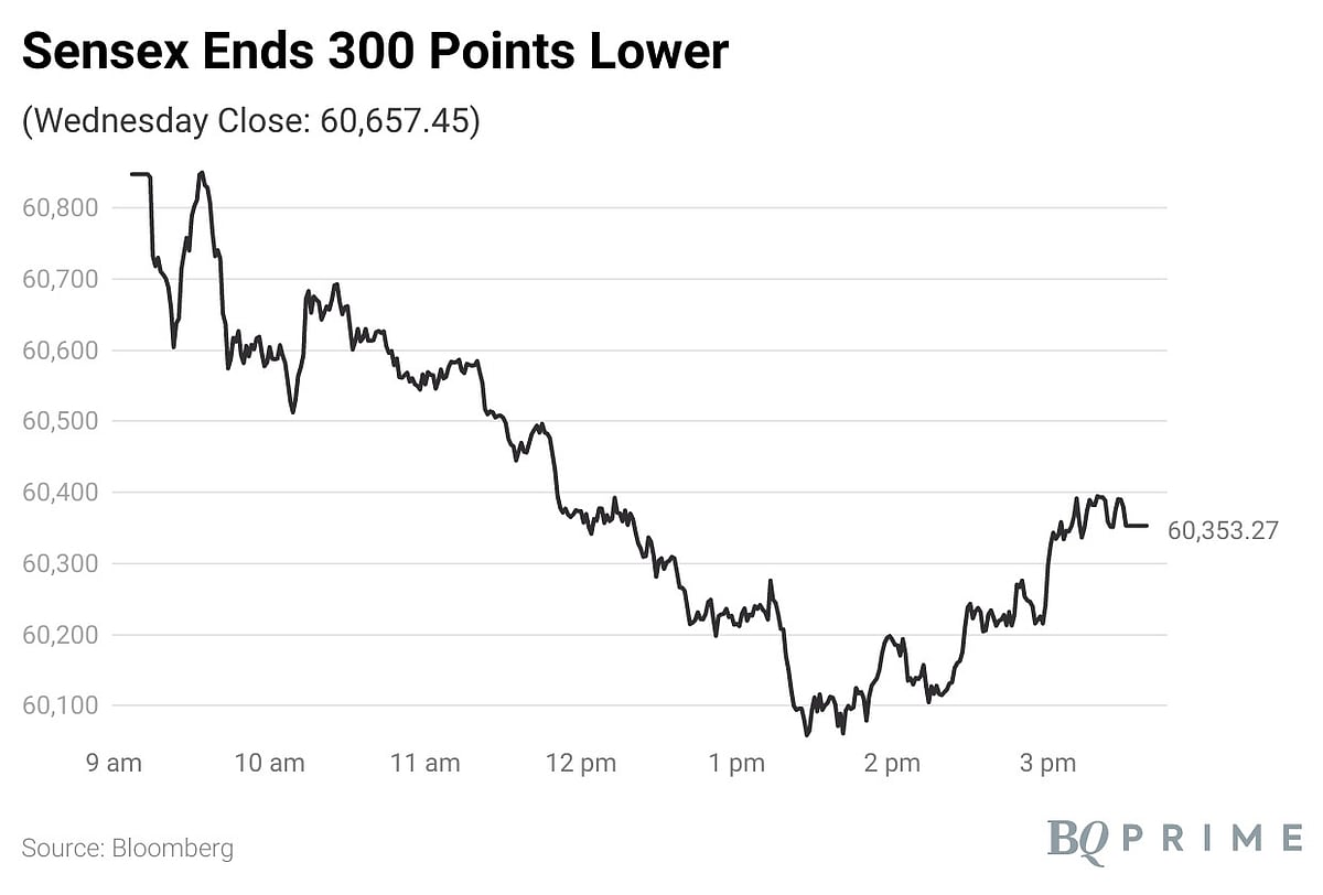 Sensex, Nifty End Lower Dragged By Banking, Financial And I.T. Stocks: Market Wrap