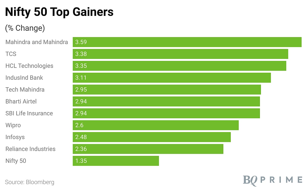 Sensex, Nifty End Higher, Snapping A Three-Day Losing Streak: Market Wrap