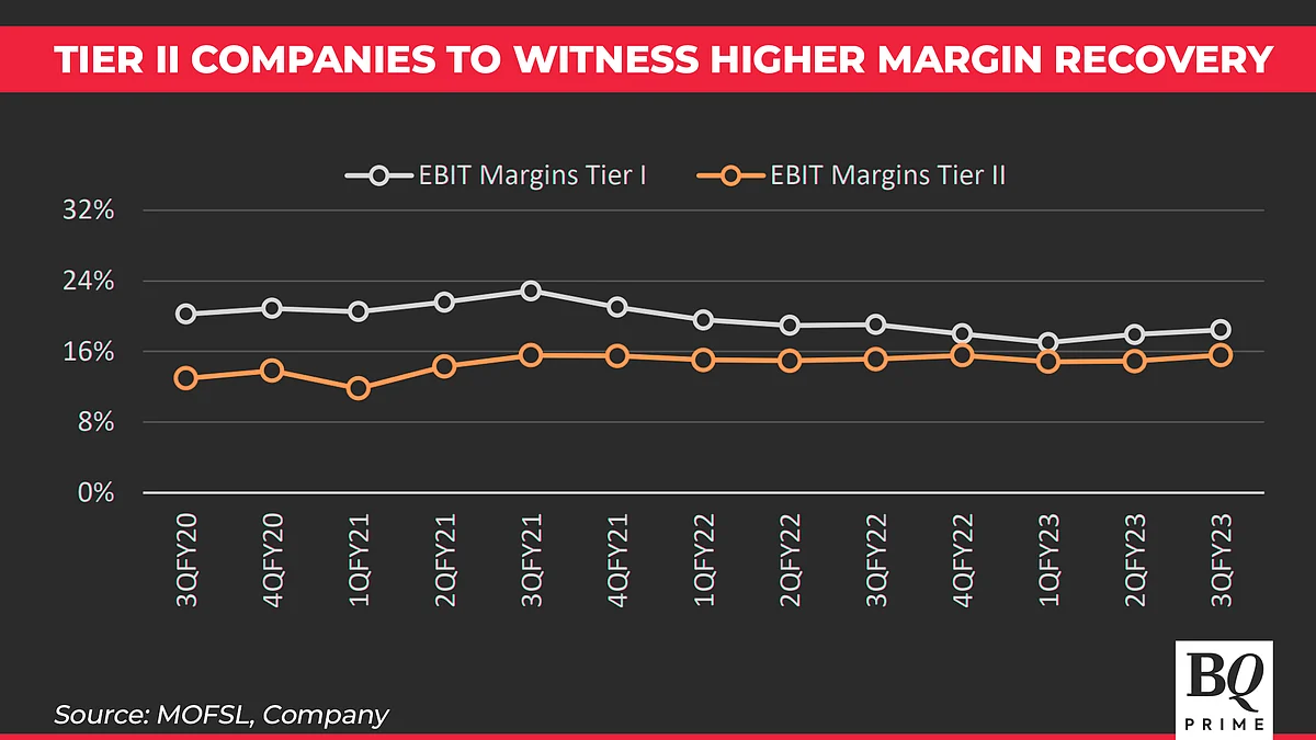 Q3 Results Preview: How TCS, Infosys And Other IT Peers Fared