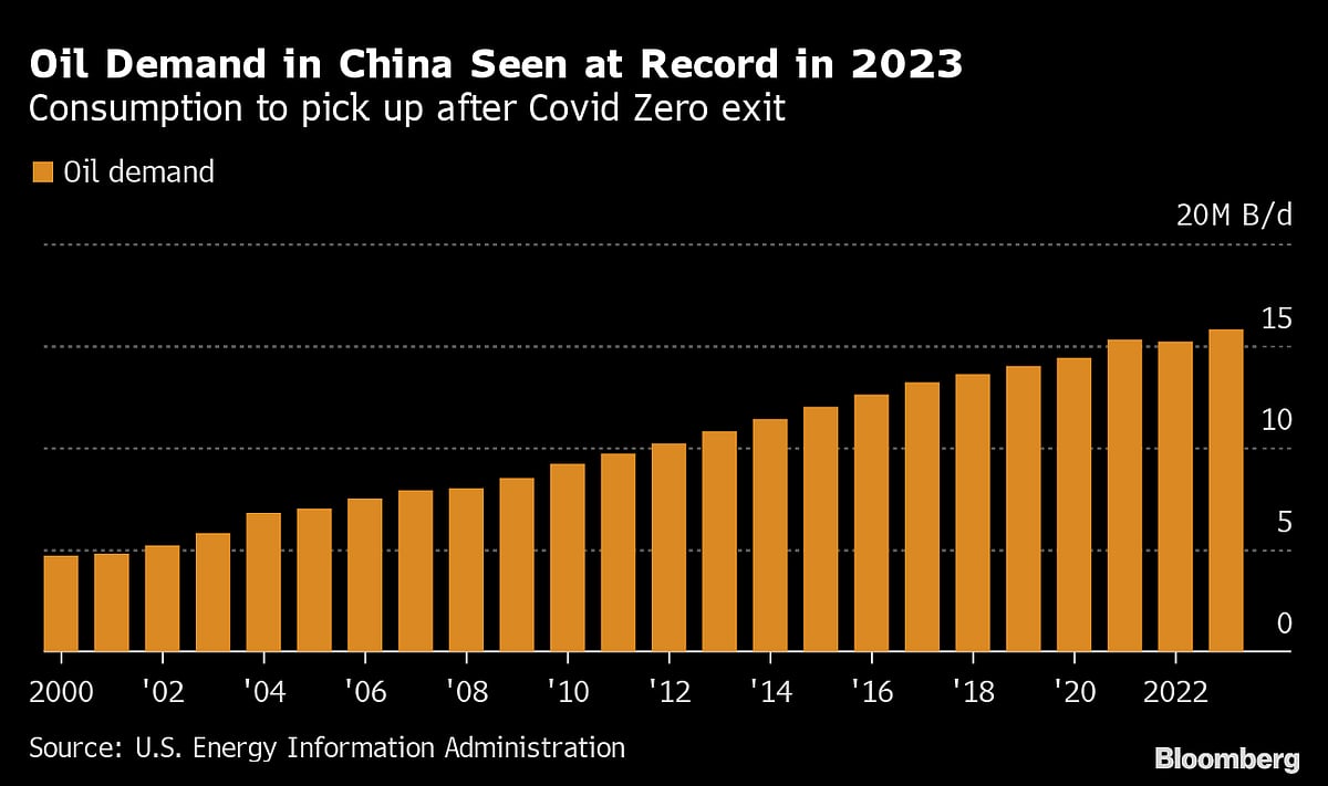 Charting the Global Economy: World Growth Forecasts Slashed
