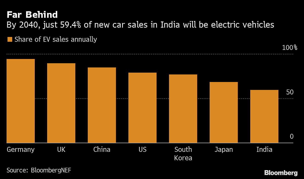 Foreign Carmakers Muscle In on India’s EV Market at Top Car Show