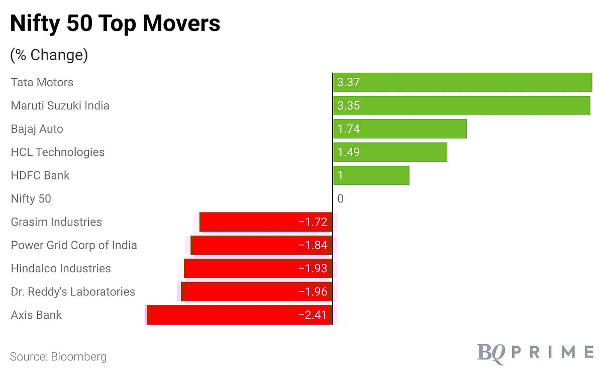 Sensex, Nifty End Flat Amid Volatility: Market Wrap