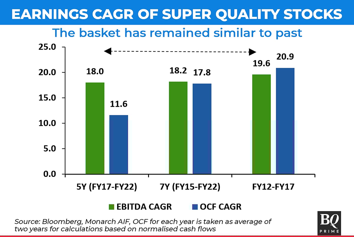 The Scary Side Of 'Super Quality Stocks' Is Now In The Spotlight