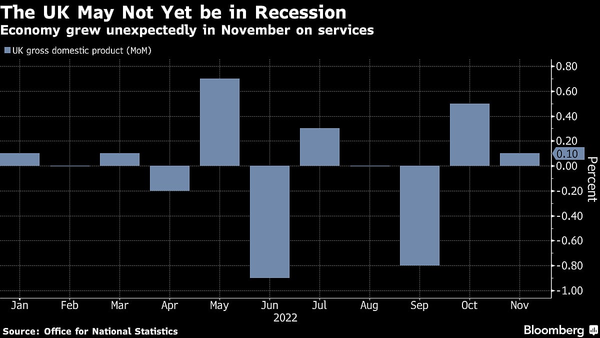 Charting the Global Economy: World Growth Forecasts Slashed