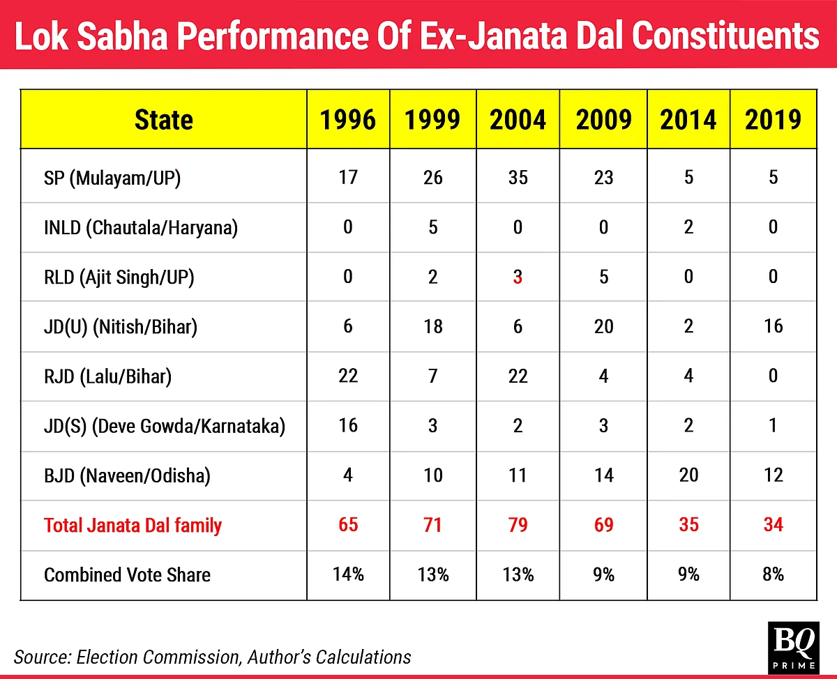 Bihar Caste Census: Nitish Kumar’s Attempt At Mandal 2.0