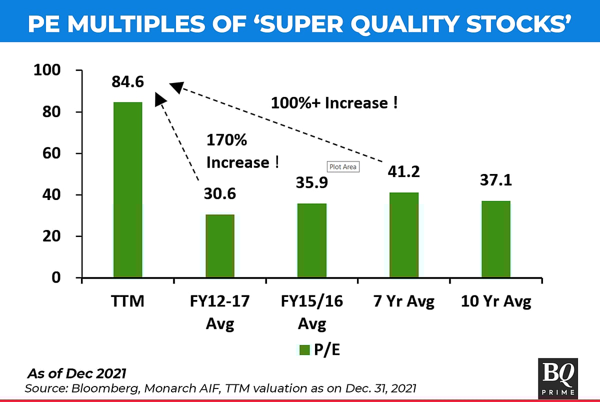 The Scary Side Of 'Super Quality Stocks' Is Now In The Spotlight