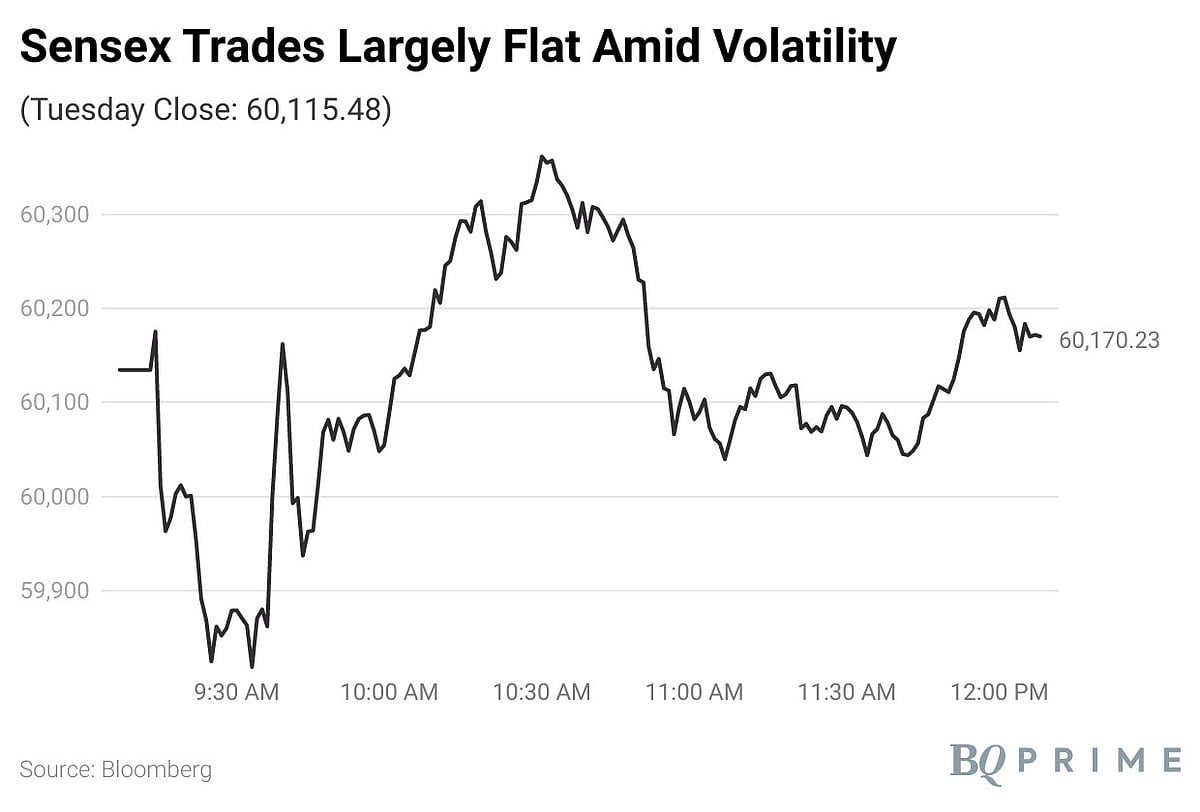 Sensex, Nifty Trade Flat: Midday Market Update