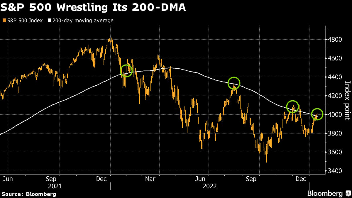 Stock Mood Turns Ugly as Slowdown Fears Surface: Markets Wrap
