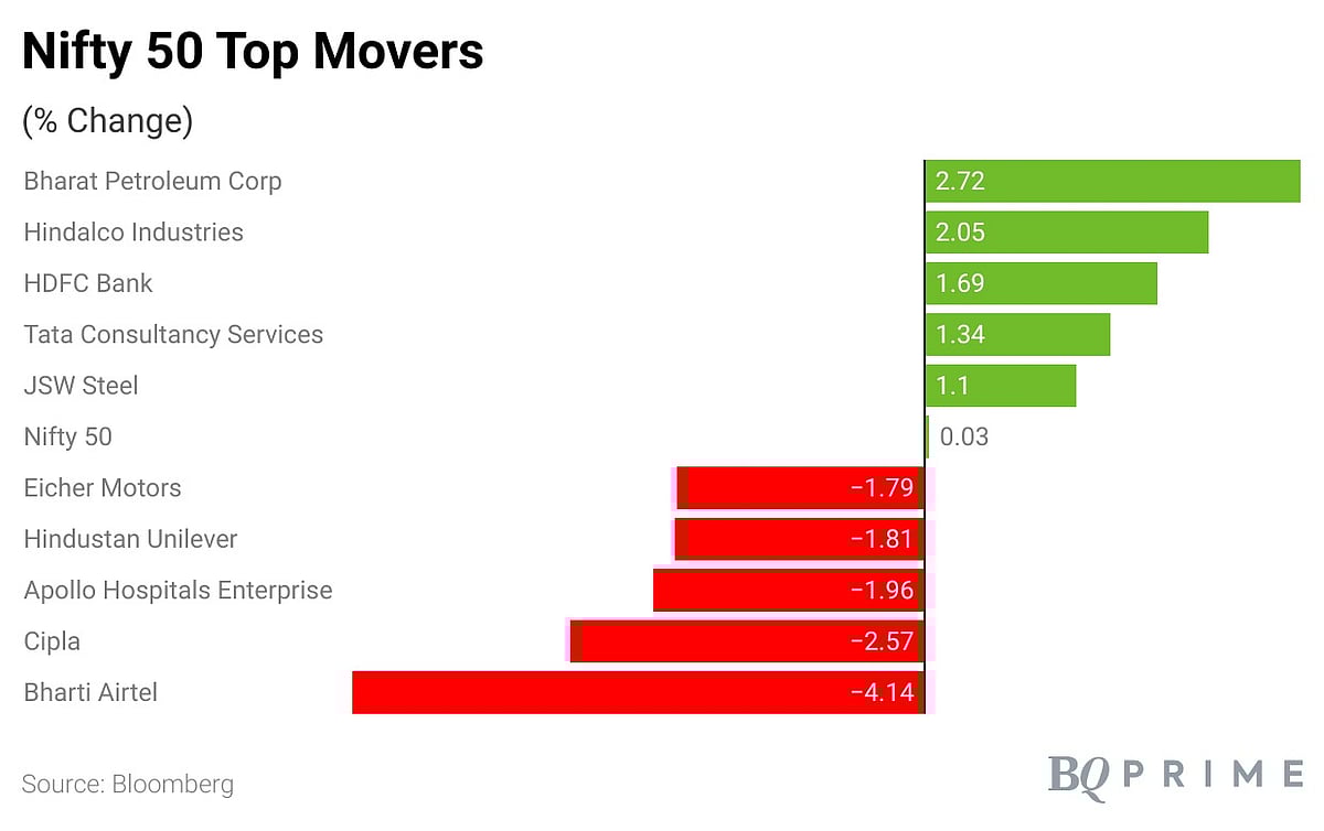 Sensex, Nifty Trade Flat: Midday Market Update
