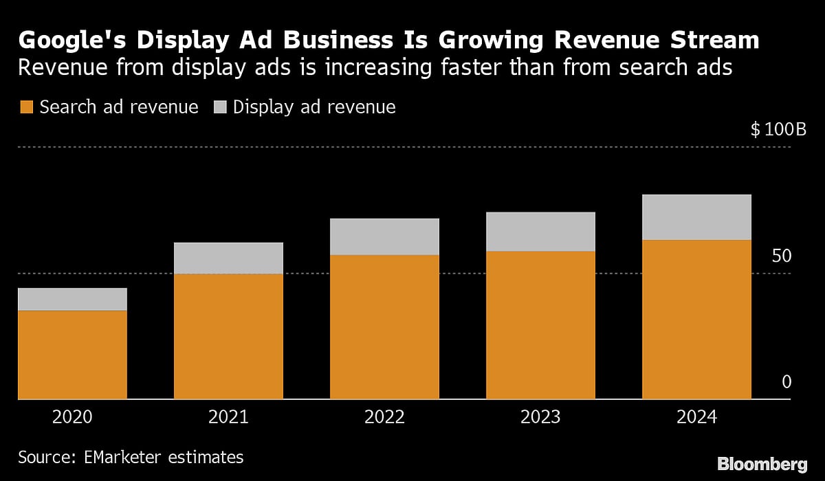 US Sues Google To Break Up Ad Unit In Heated Antitrust Fight