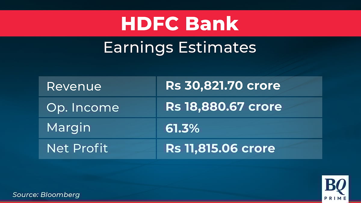 HDFC Bank, Avenue Supermarts Q3 Results Today — Earning Estimates