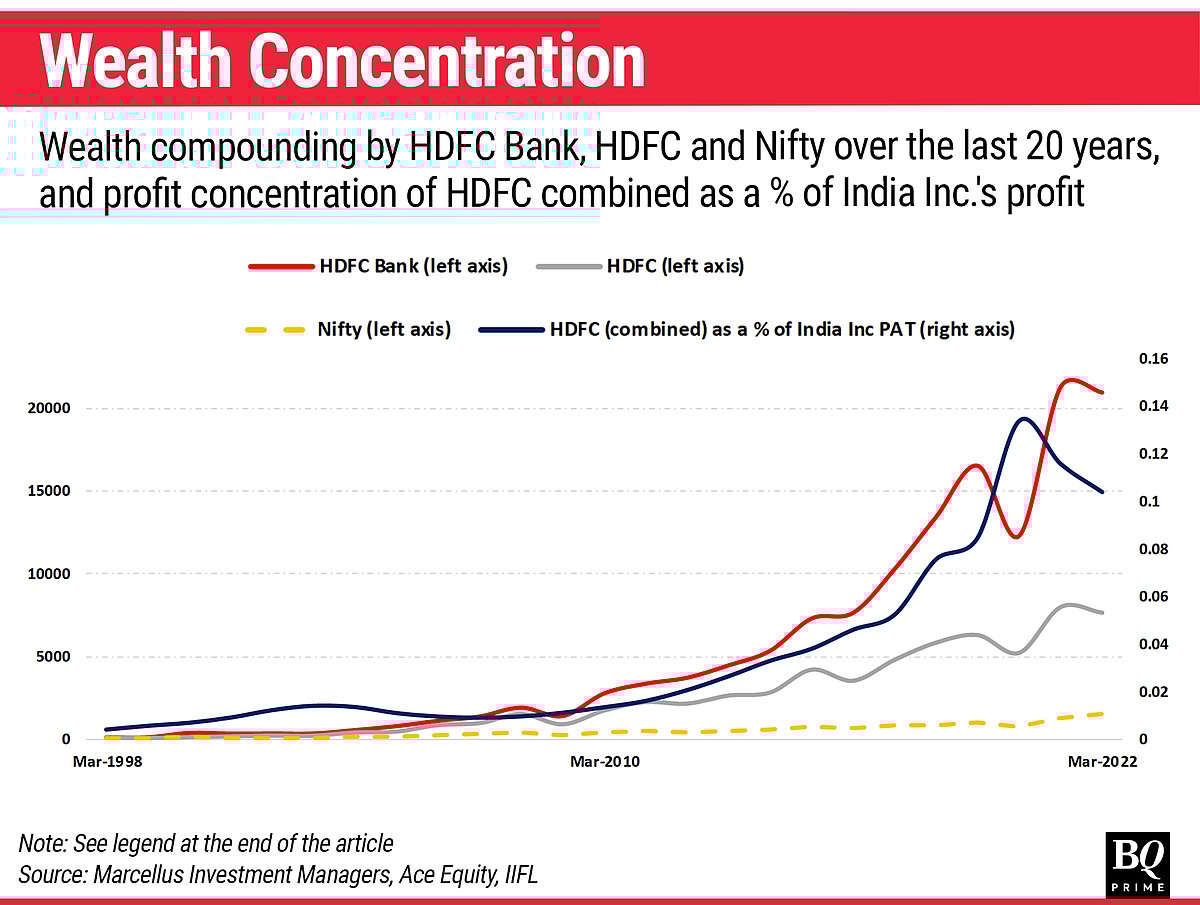 What's Driving Polarisation In Indian Stock Market
