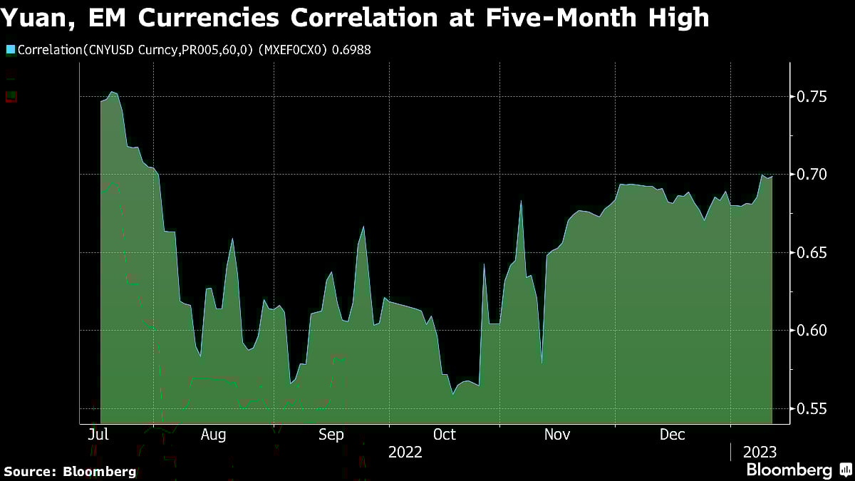 Goldman, UBS Join Bullish Bets On Global Assets As China Reopens