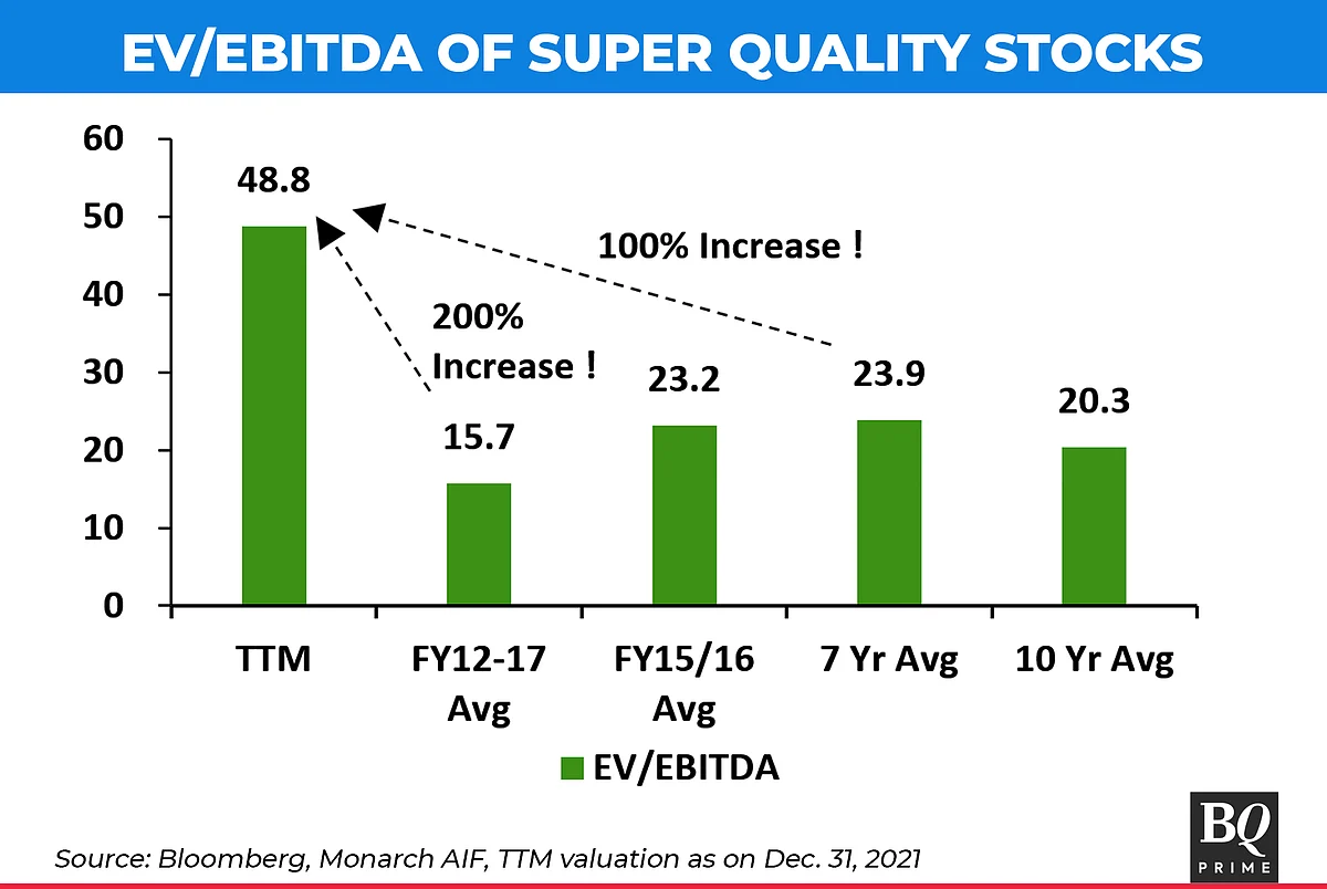 The Scary Side Of 'Super Quality Stocks' Is Now In The Spotlight