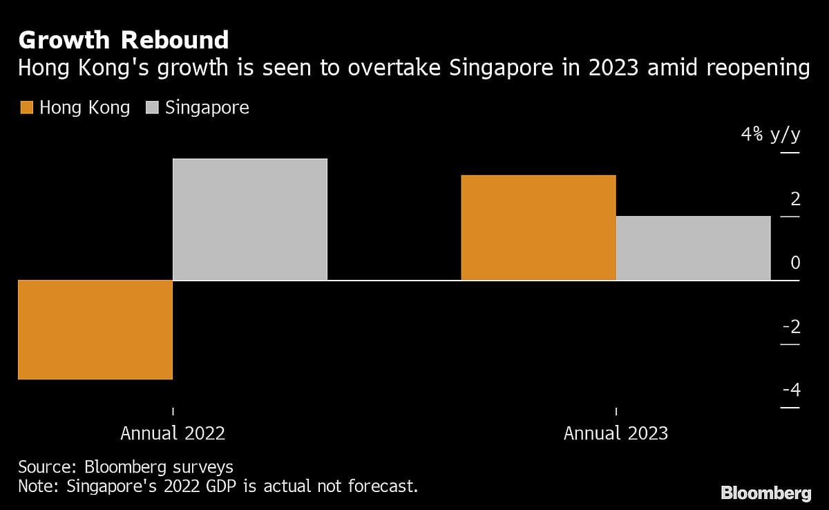 Charting the Global Economy: World Growth Forecasts Slashed