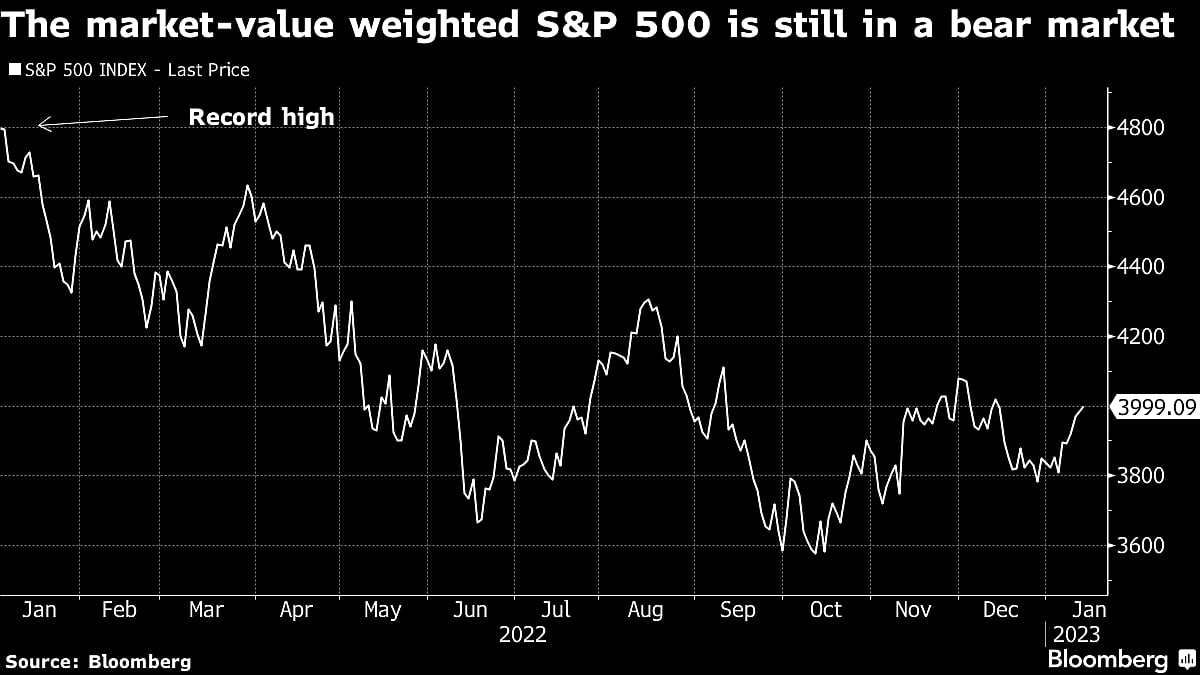 Tech’s Slump Camouflages a Rally Sweeping Across Most of S&P 500