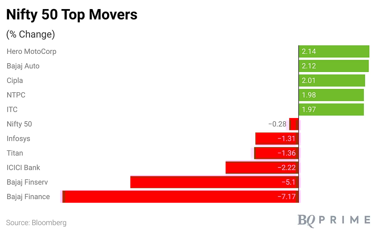Sensex, Nifty End Lower Dragged By Banking, Financial And I.T. Stocks: Market Wrap