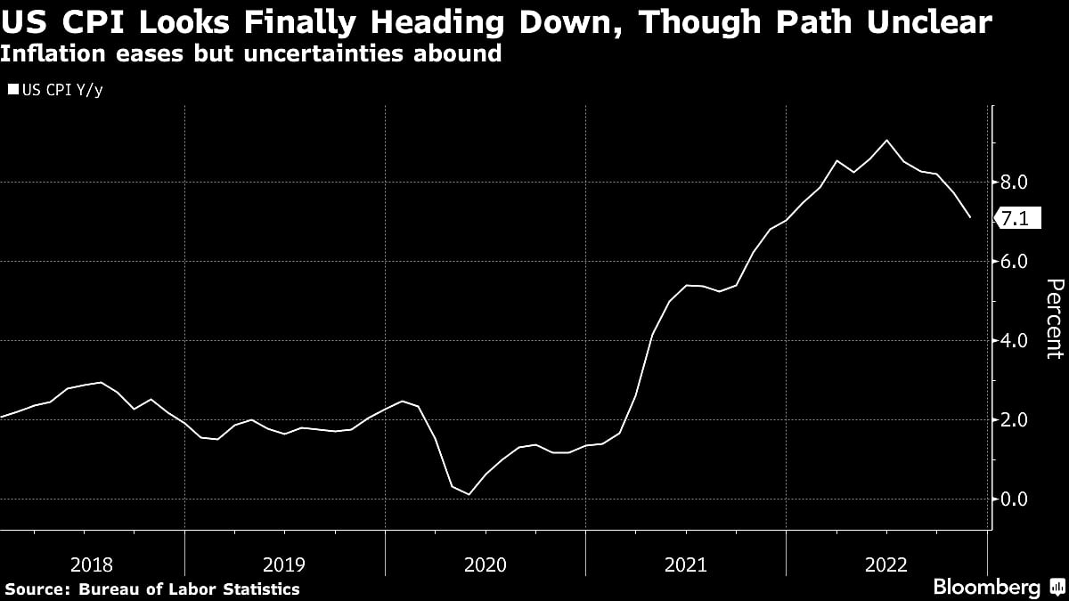 Economists Fret Over Perils Ahead for Global Growth