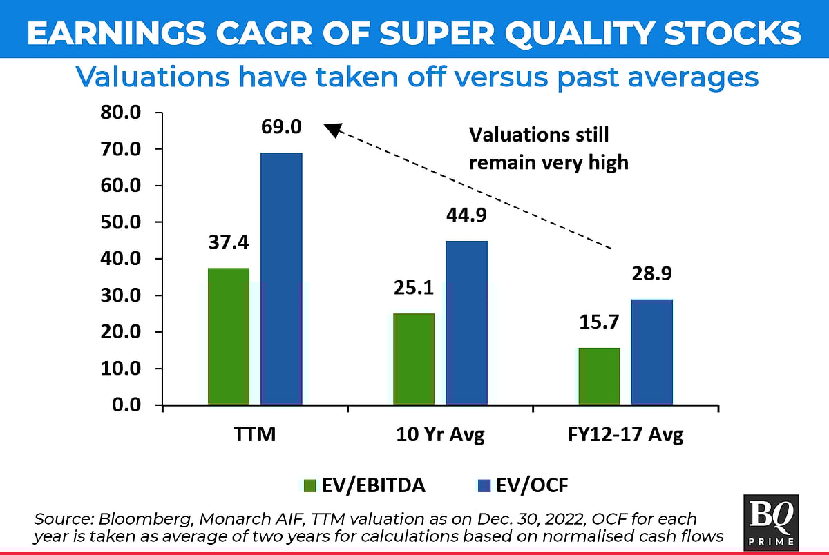 The Scary Side Of 'Super Quality Stocks' Is Now In The Spotlight