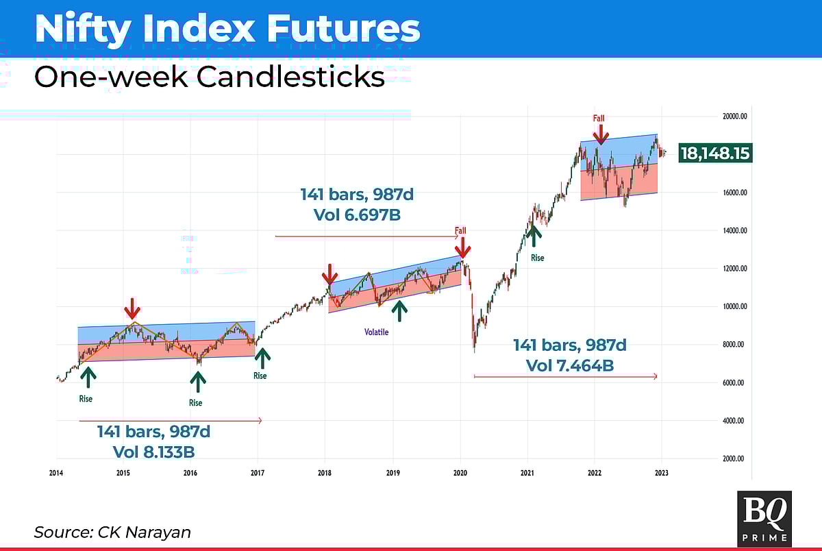 Nifty In Technical Charts: Budget And The Modi Years