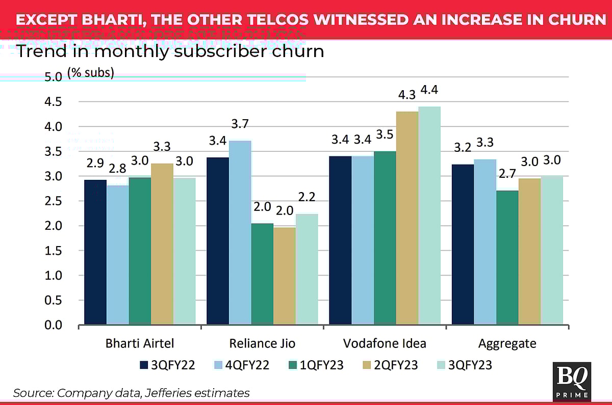 Airtel Tariff Hike Strengthens Case For Telecom Duopoly In India