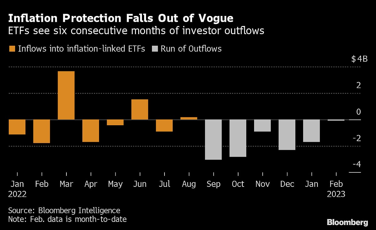 BlackRock, Pimco Push Back Against Bets Inflation Cooling Fast