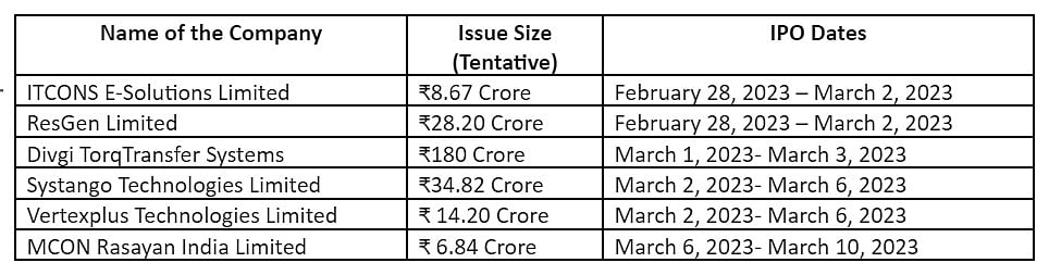 Upcoming IPOs In March 2023: 6 Companies Seeking To Raise ₹272.73 Crore