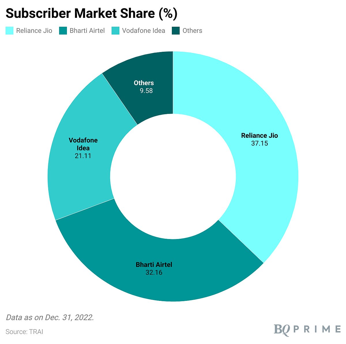Airtel Tariff Hike Strengthens Case For Telecom Duopoly In India