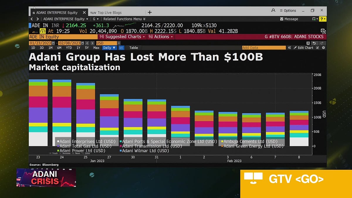WATCH: Adani Group plans to prepay another loan as some backs are hesitant to refinance the debt. Annabelle Droulers reports.Source: Bloomberg
