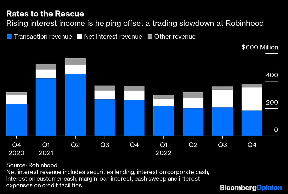 Why Warren Buffett Should Love Robinhood