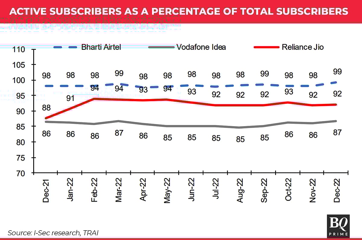 Airtel Tariff Hike Strengthens Case For Telecom Duopoly In India