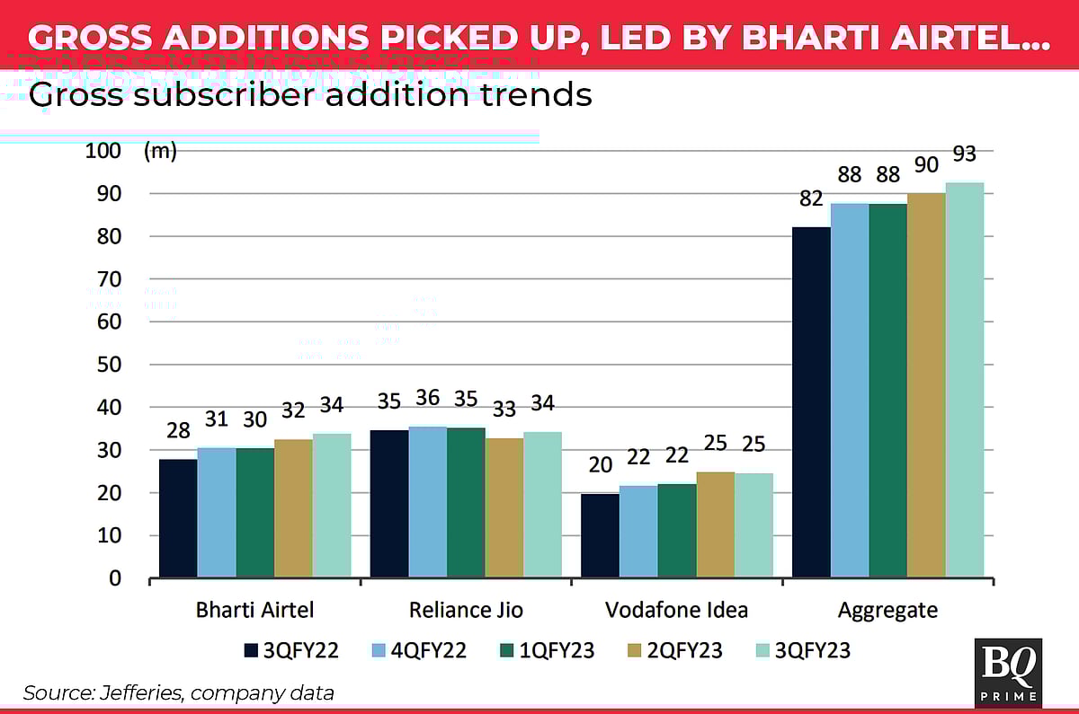 Airtel Tariff Hike Strengthens Case For Telecom Duopoly In India