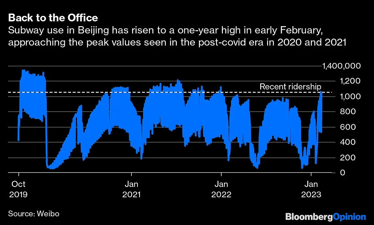 The OPEC+ Oil Plan for 2023 Brings New Inflationary Risks