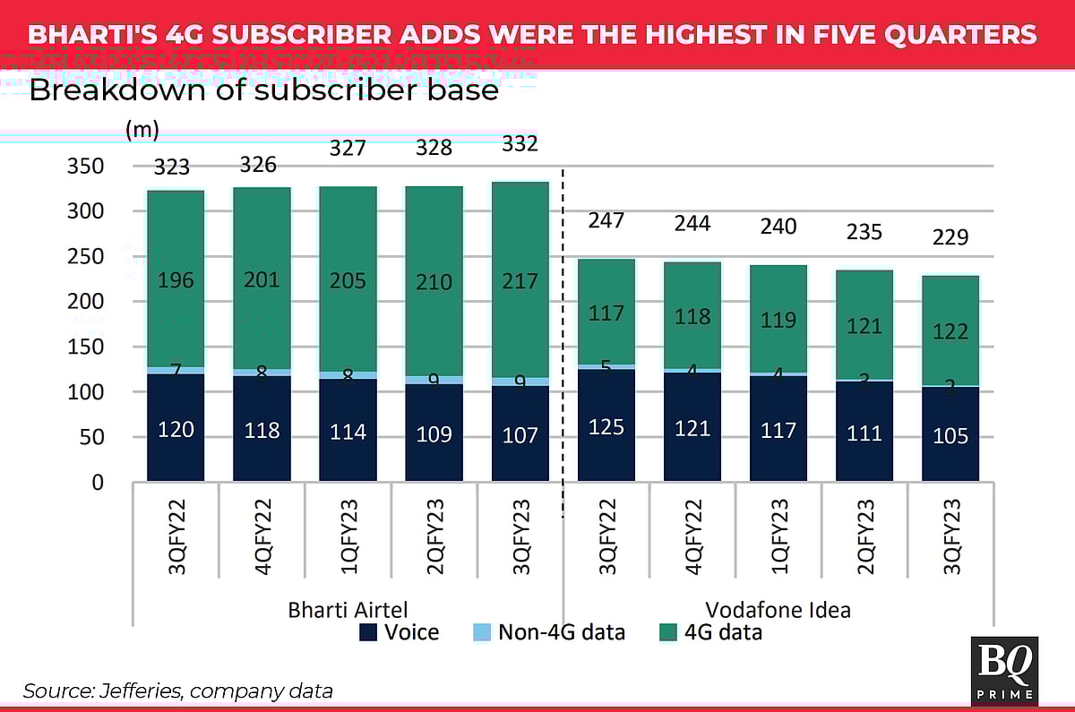 Airtel Tariff Hike Strengthens Case For Telecom Duopoly In India