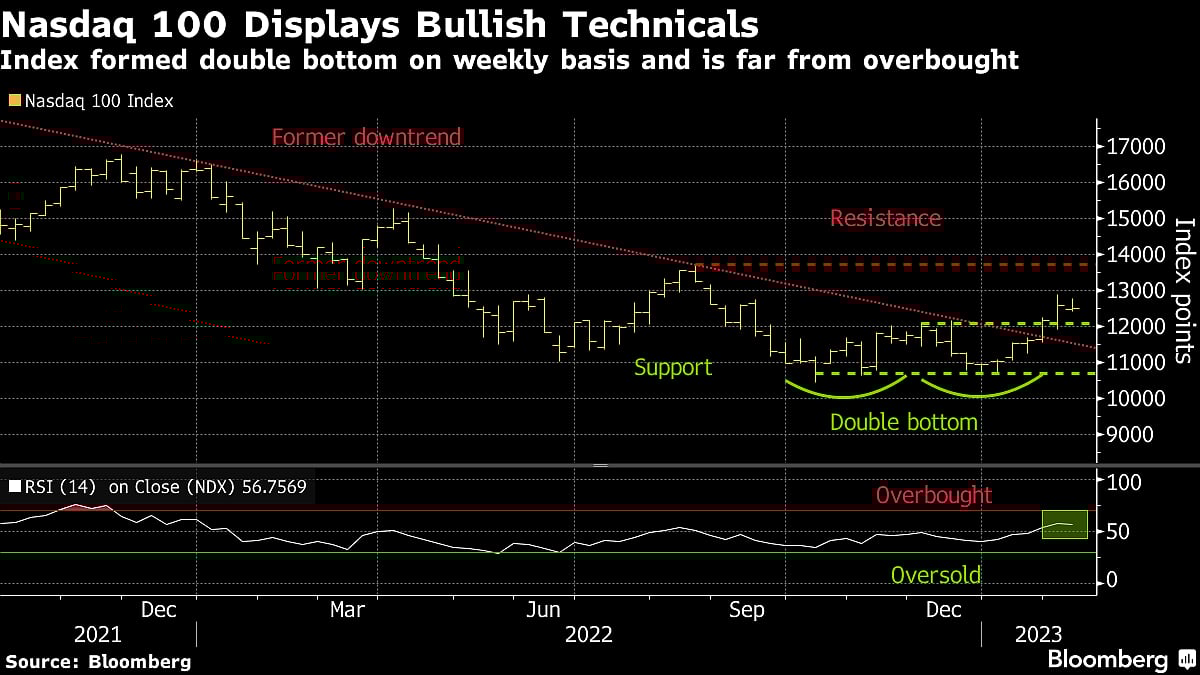 Stock Rebound Overlooks Worrying Treasury Signals: Markets Wrap