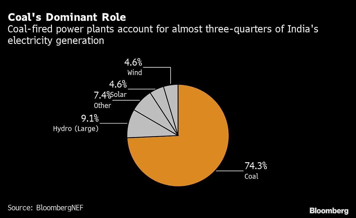 India Can Add Oil and Gas While It Chases Green Goal, Modi Says