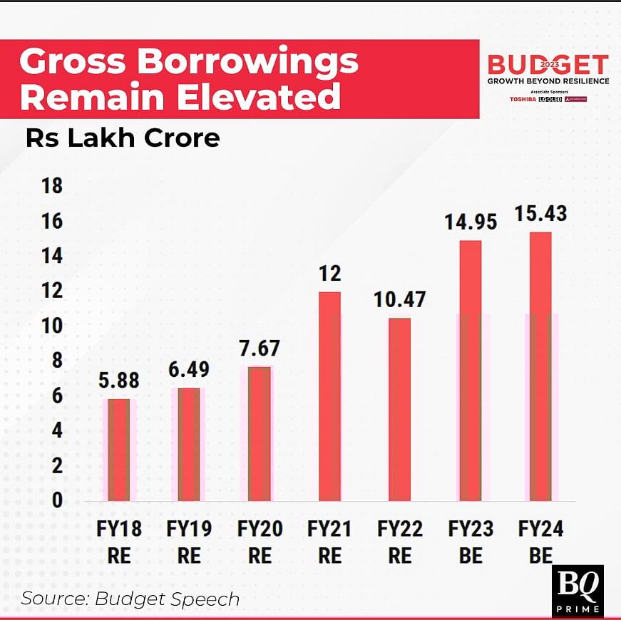 Budget 2023: The Big Numbers To Focus On