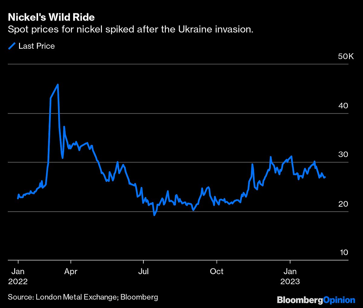 Trafigura Scandal Should Be a $577 Million Wakeup Call