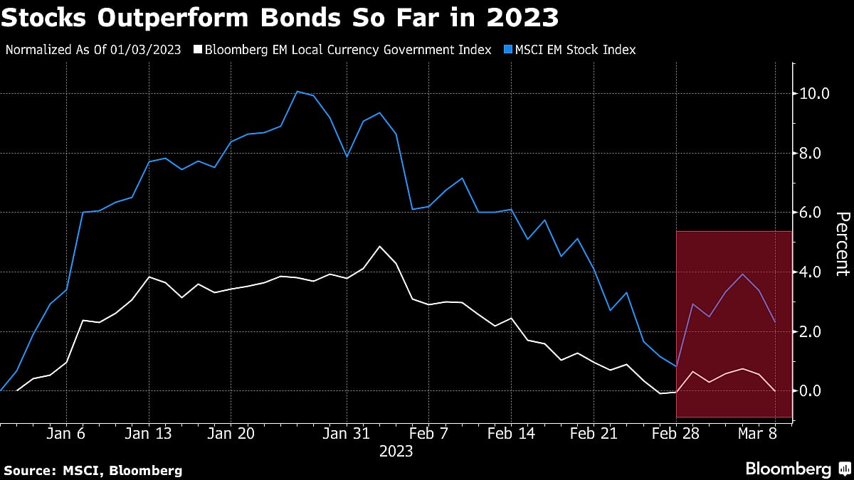 Goldman Favors EM Equities Over Bonds as Rates Buffer Fades