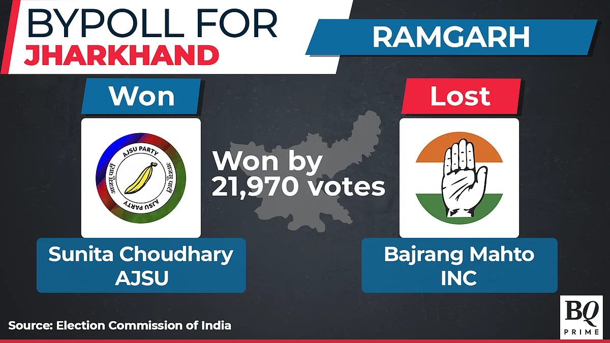 Assembly Election Results 2023 Live Updates: BJP & Allies Win Tripura, Nagaland; Hung House In Meghalaya