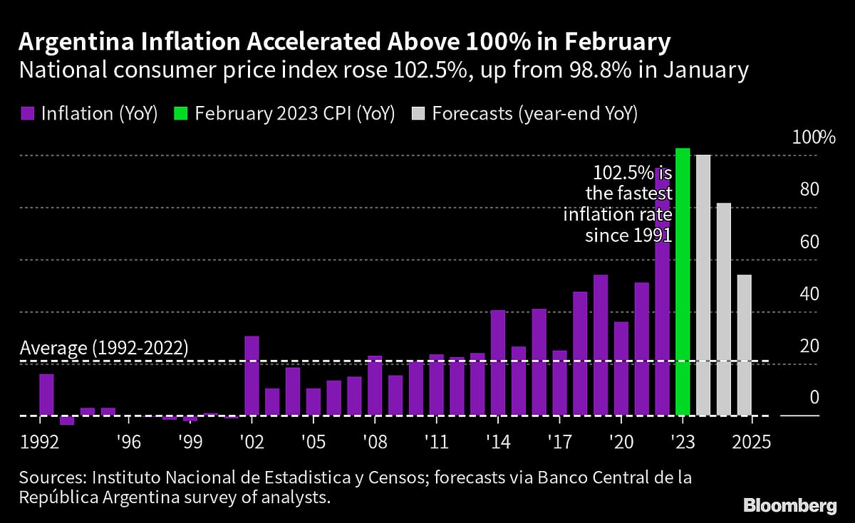 Charting the Global Economy: ECB Hikes Despite Banking Turmoil