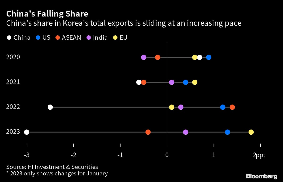 Charting the Global Economy: ECB Hikes Despite Banking Turmoil