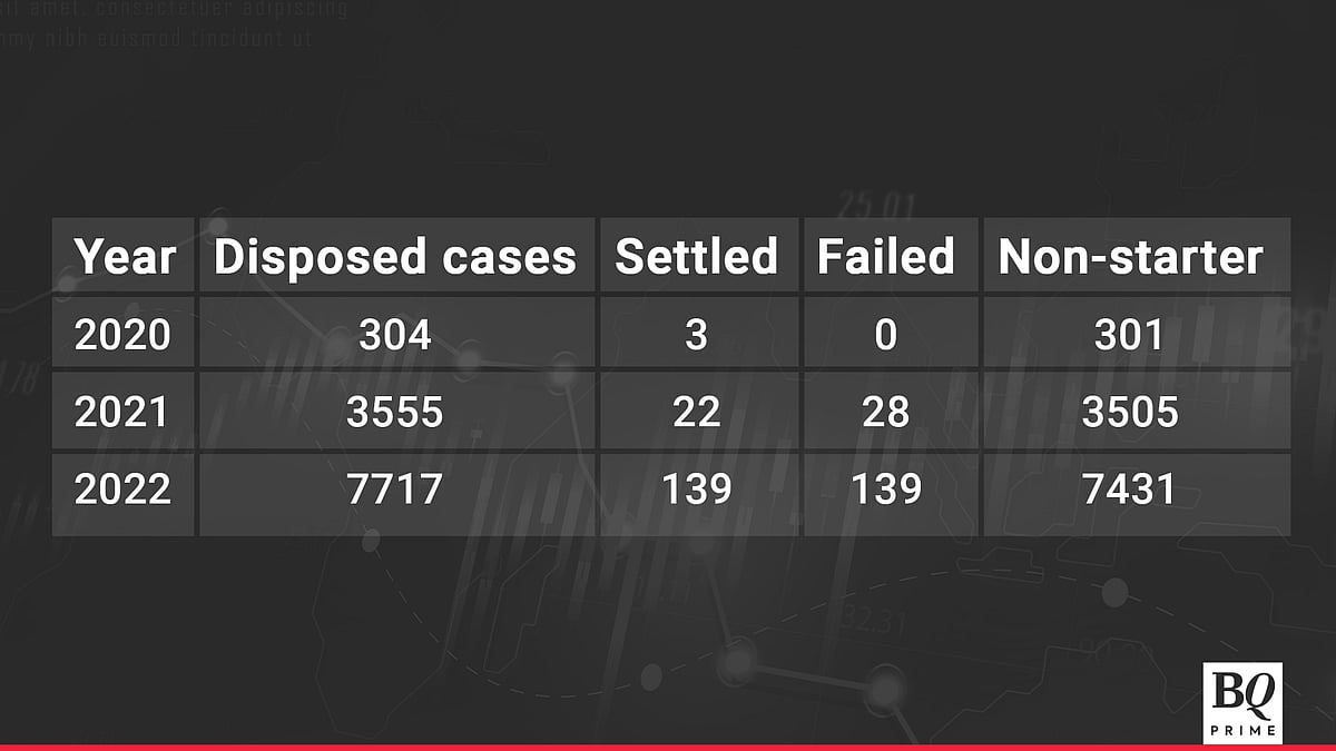 Why Mandating Mediation Will Not Be Effective For Litigants In Commercial Disputes