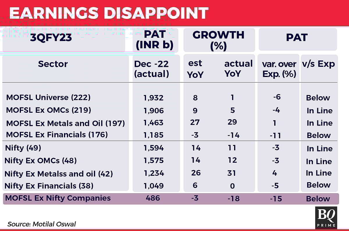 Not A Smooth Runway For Equities