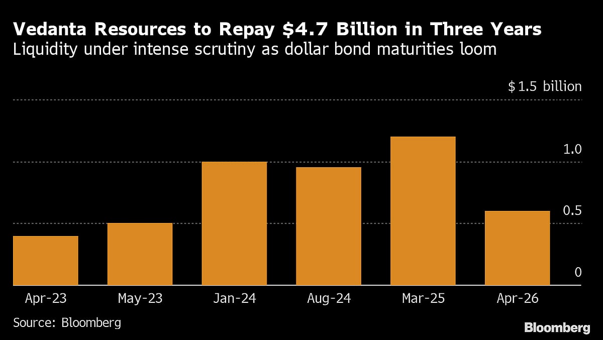 Billionaire Mining Tycoon in India Fights to Clear Vedanta’s Debt