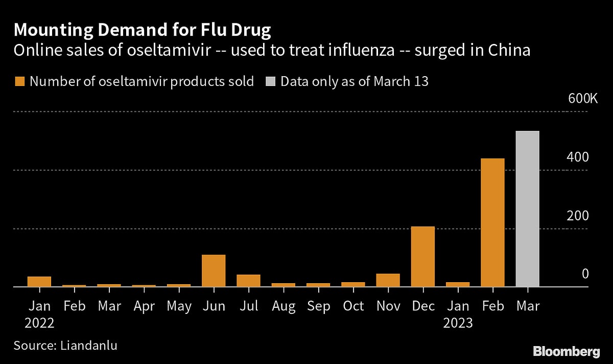 Chinese Hoarding Flu Pills With Online Sales Surging 100-Fold